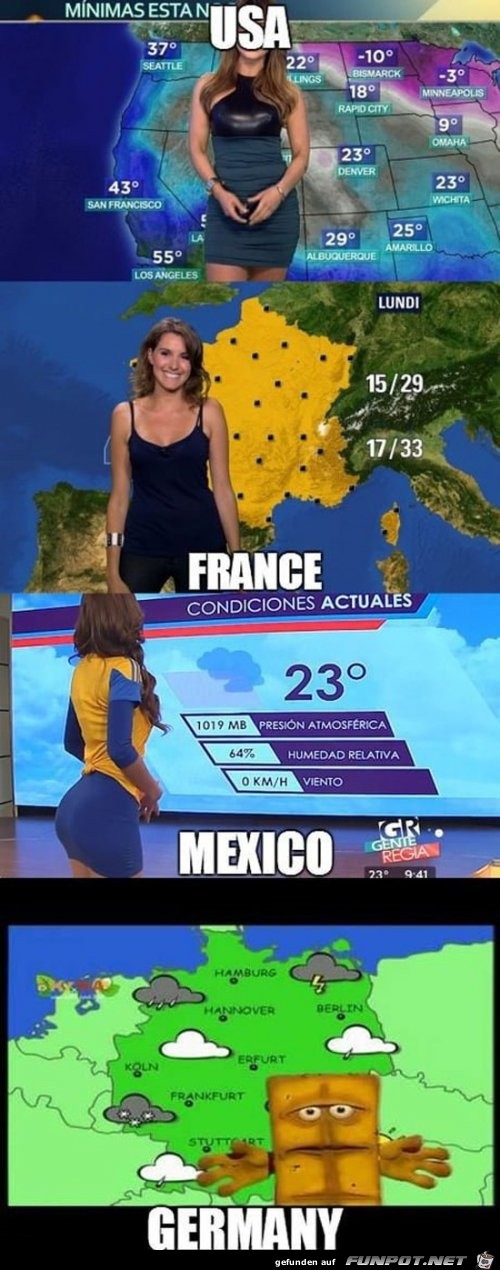 Kleiner Unterschied bei den Wetter-Feen Kleiner Unterschied bei den Wetter-Feen