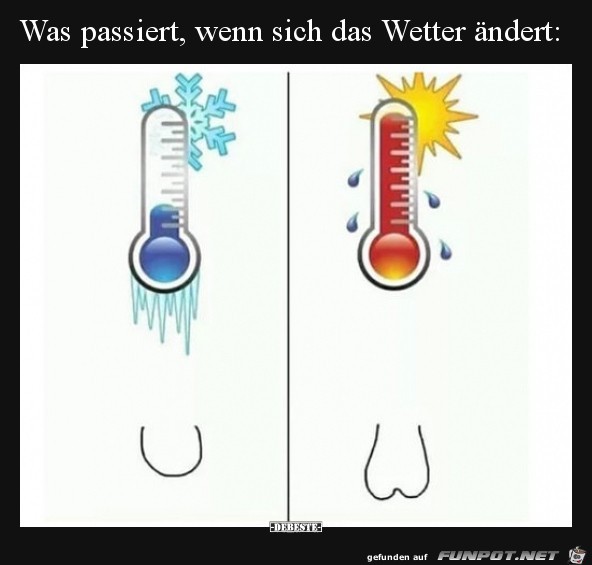 Das Wetter ndert sich