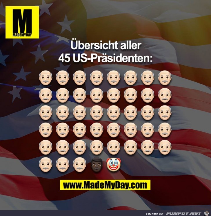 bersicht aller US-Prsidenten