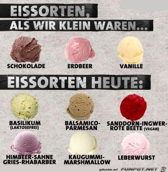 Eissorten früher und heute Eissorten früher und heute
