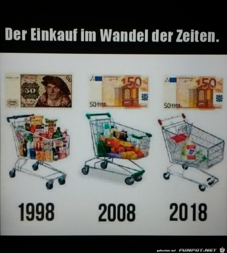 Der Einkauf im Wandel der Zeiten Der Einkauf im Wandel der Zeiten