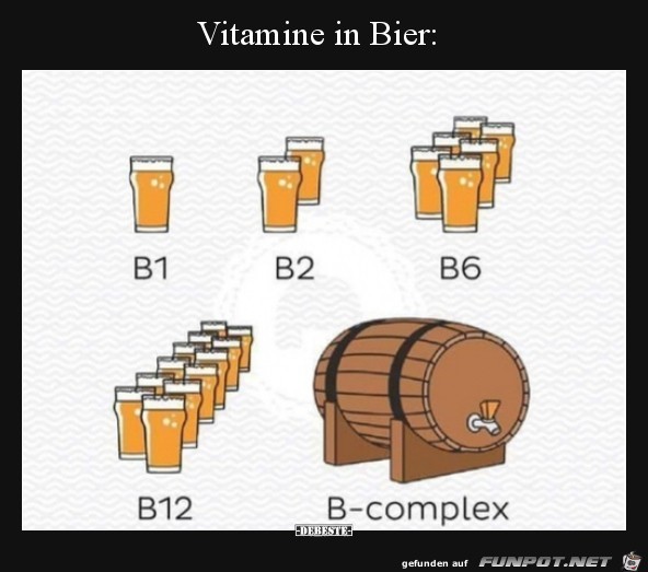 Bier Vitamine