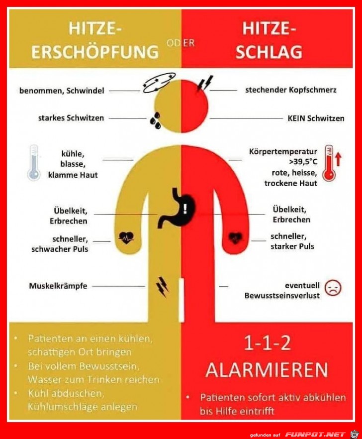 Hitzewarnung für Menschen Hitzewarnung für Menschen