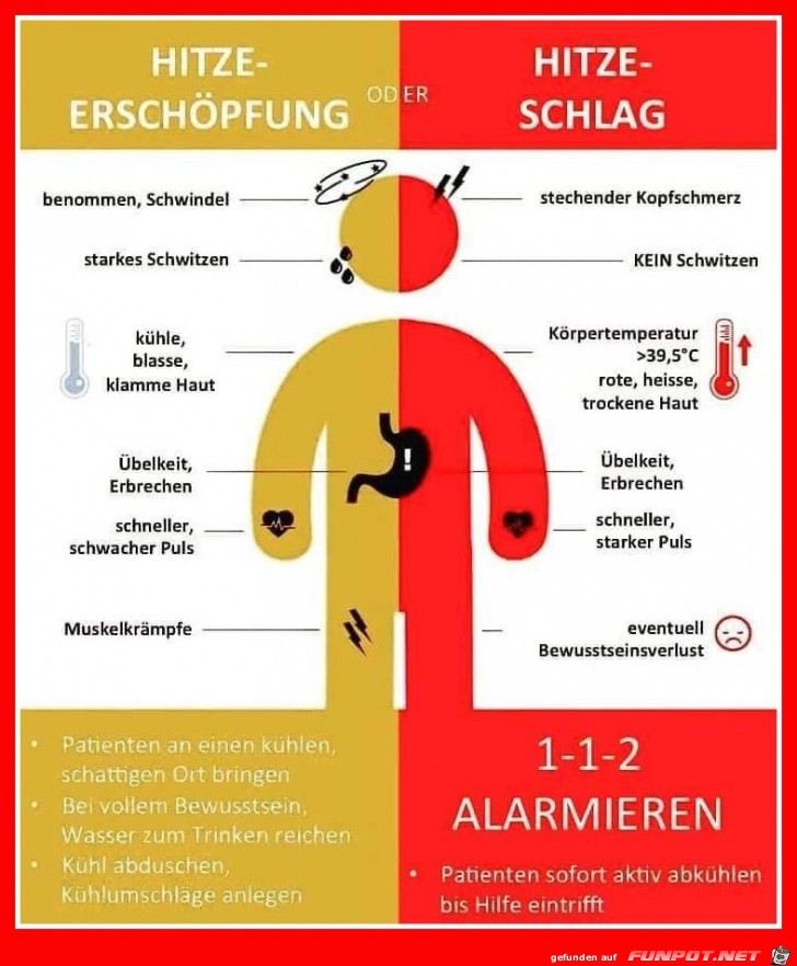 Hitzewarnung fr Menschen