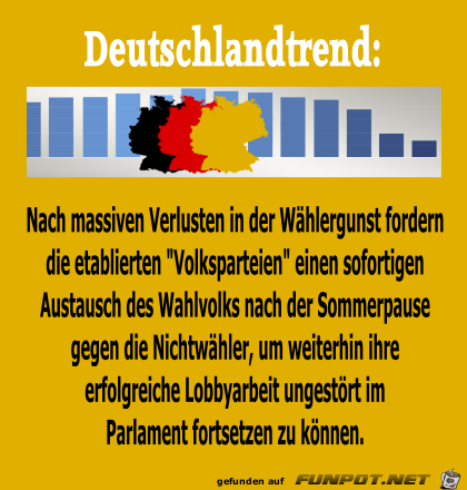 Deutschlandtrend Deutschlandtrend