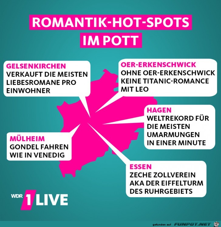 Romantik im Ruhrpott