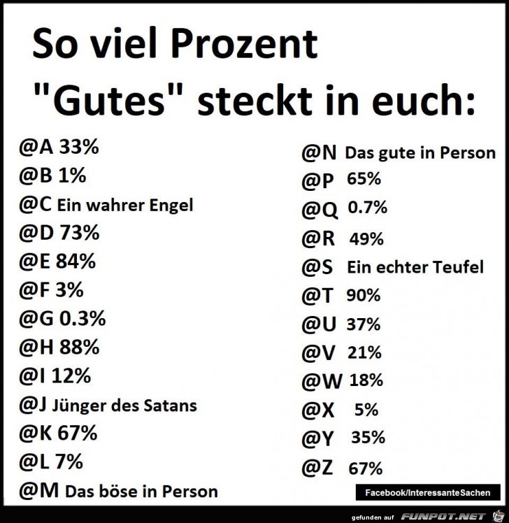 Wieviel Prozent hast Du? Wieviel Prozent hast Du?