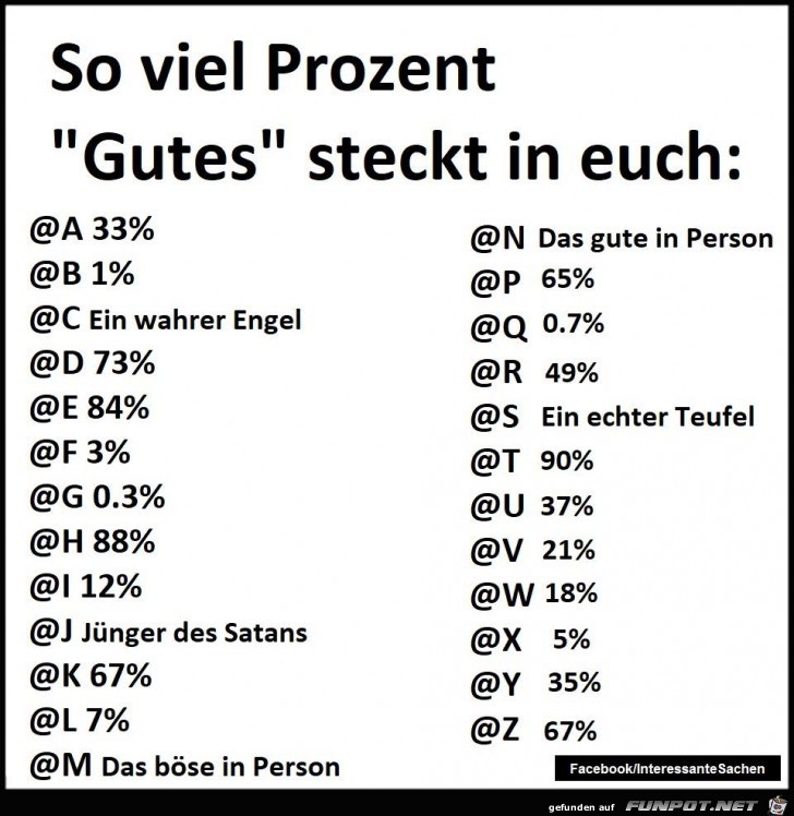 Wieviel Prozent hast Du?