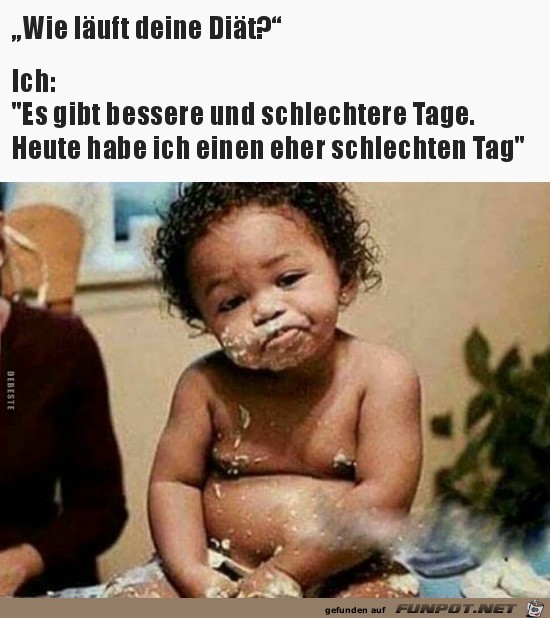 Wie läuft die Diät Wie läuft die Diät