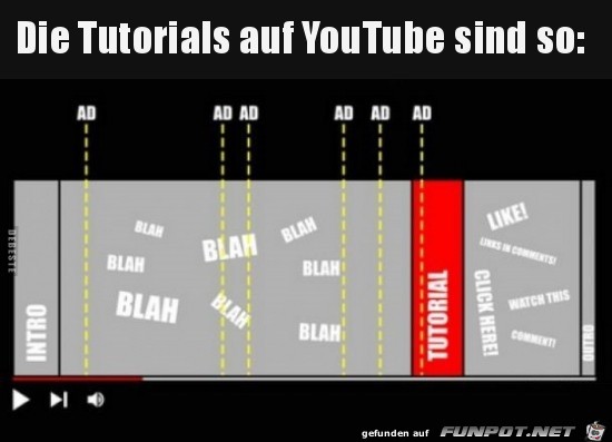 Der Aufbau von youtube-Videos