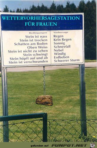 Wettervorhersage Wettervorhersage