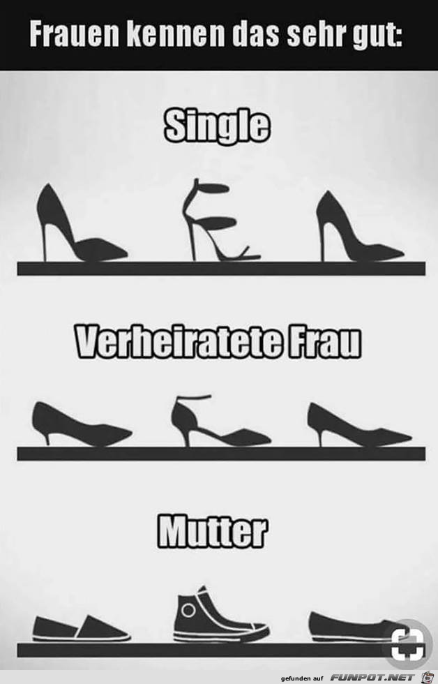 Schuh-Unterschiede