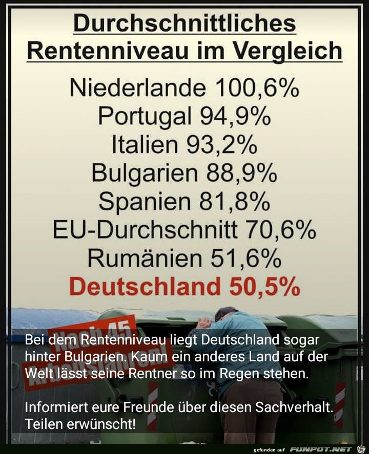 Durchschnittliches Rentenniveau