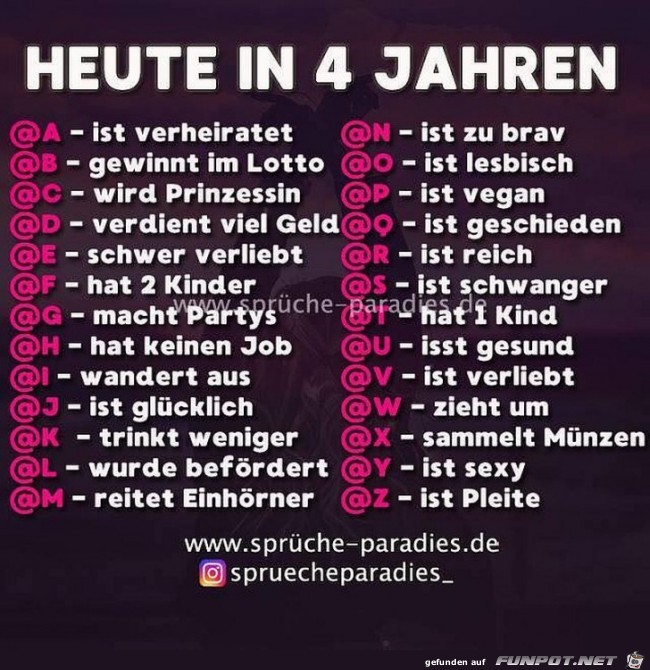 Heute in 4 Jahren Heute in 4 Jahren