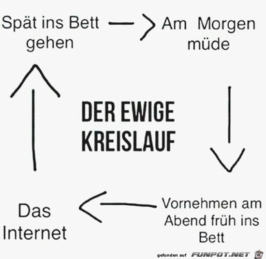 Geht immer so Geht immer so