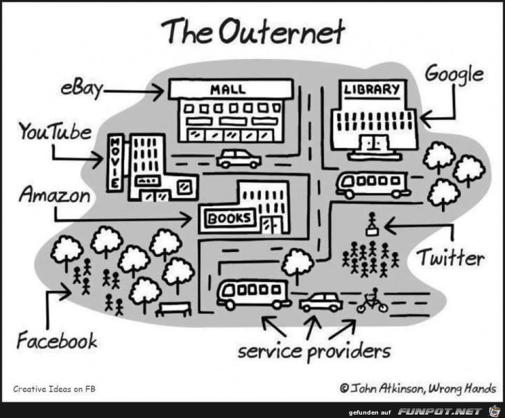 the outernet