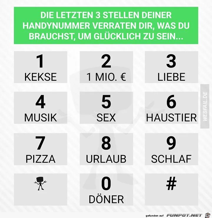 Die letzten 3 Stellen ........ Die letzten 3 Stellen ........