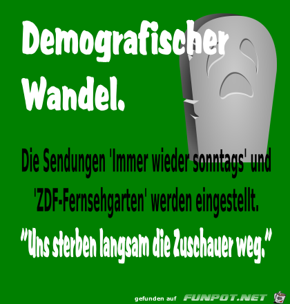 Demografischer Wandel Demografischer Wandel