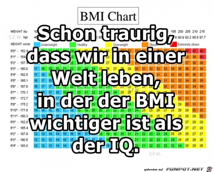 Schon traurig Schon traurig