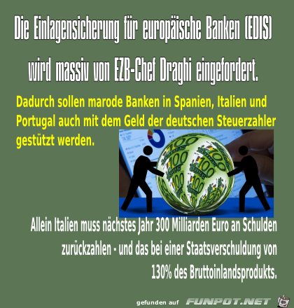 EU-Einlagensicherung