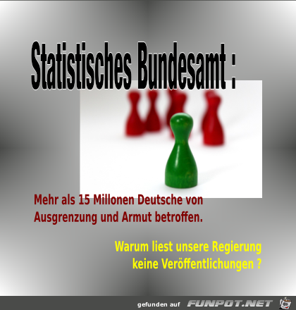 Ausgrenzung Ausgrenzung