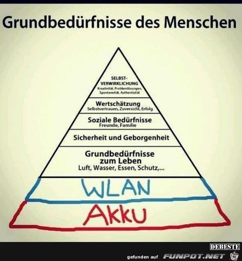 Grundbedürfnisse eines Menschen Grundbedürfnisse eines Menschen