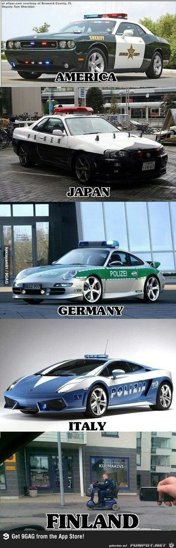Polizeiautos Weltweit