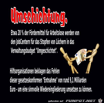 Umschichtung Umschichtung