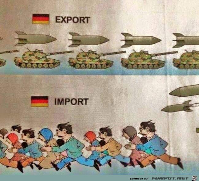 export Import