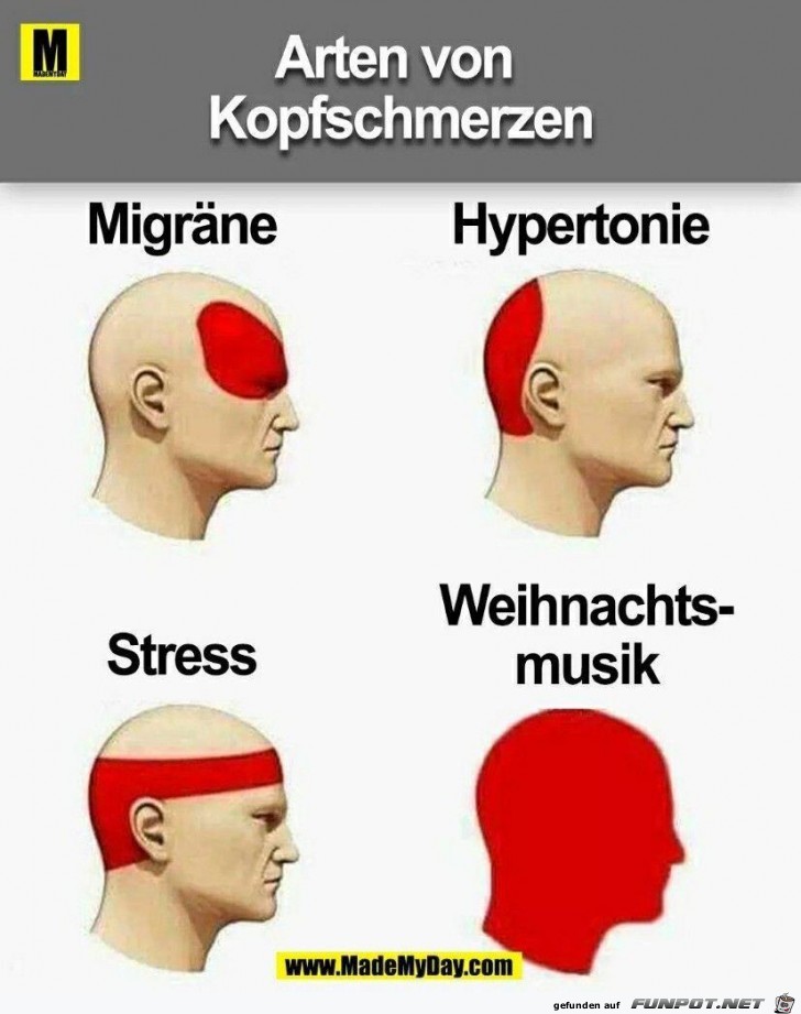 Kopfschmerzen Kopfschmerzen