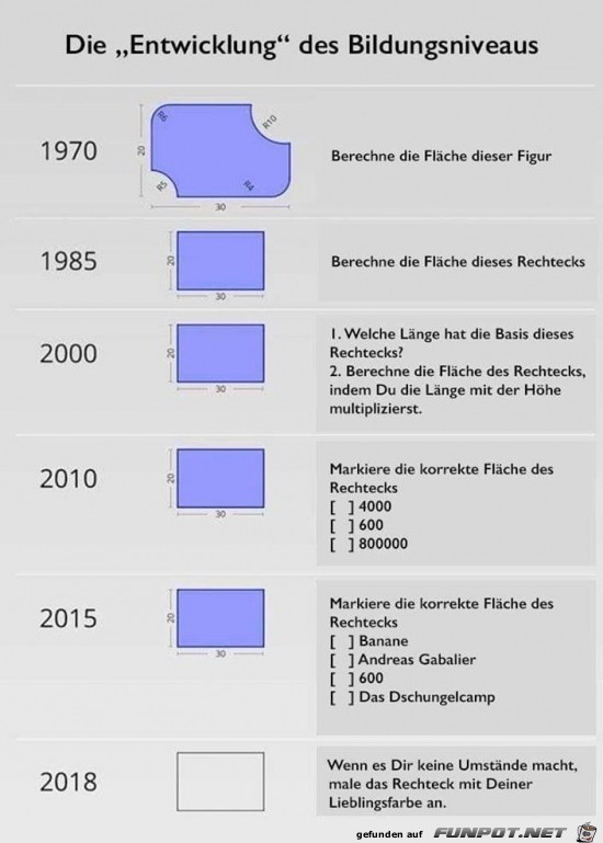 Mathe über die Jahre Mathe über die Jahre