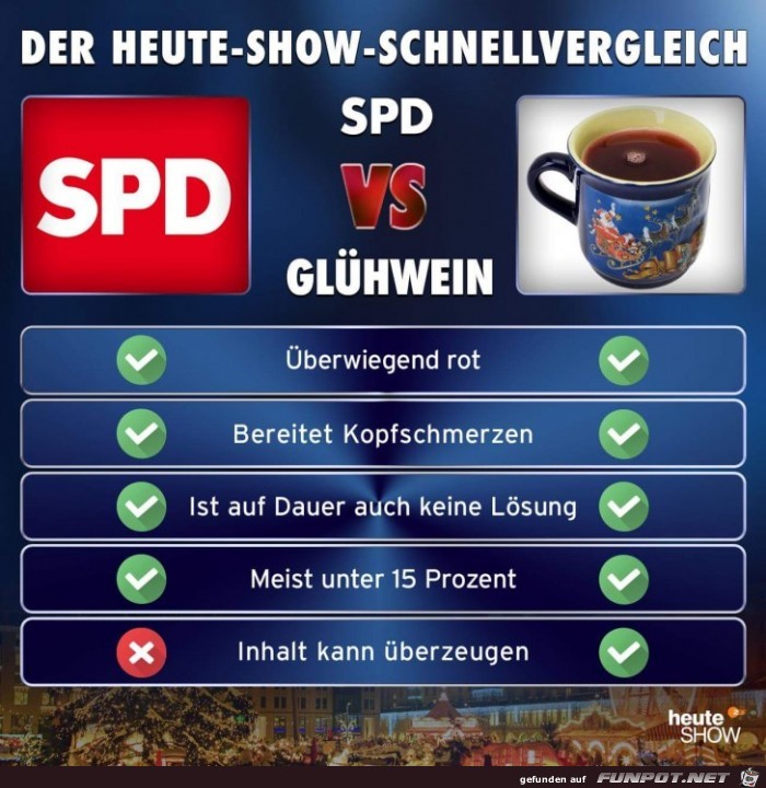 Vergleich Vergleich