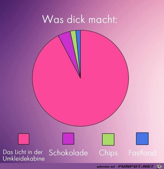 Stimmt Stimmt