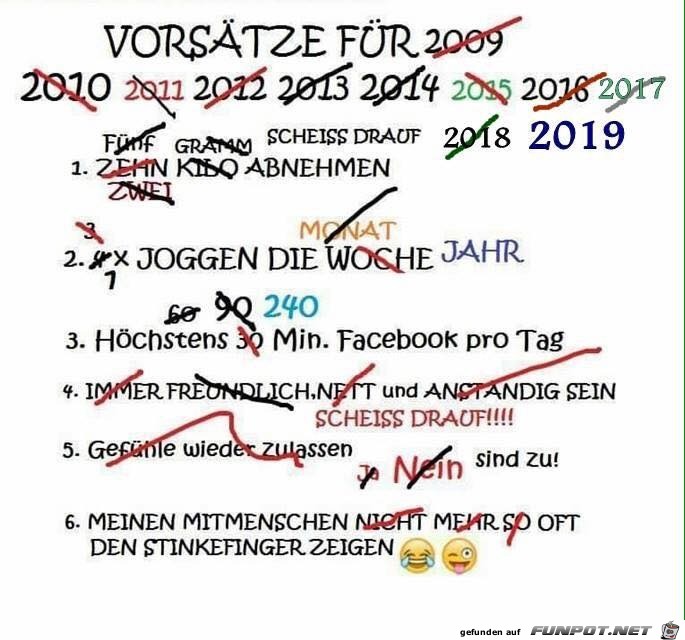 Vorsätze Vorsätze