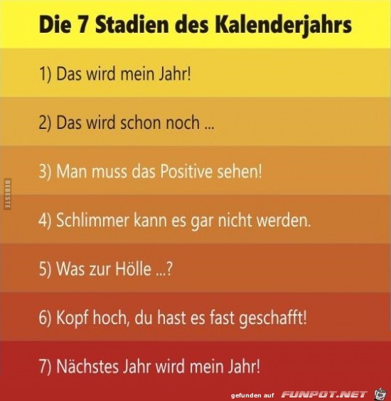 die 7 Stadien des Kalenderjahres...... die 7 Stadien des Kalenderjahres......