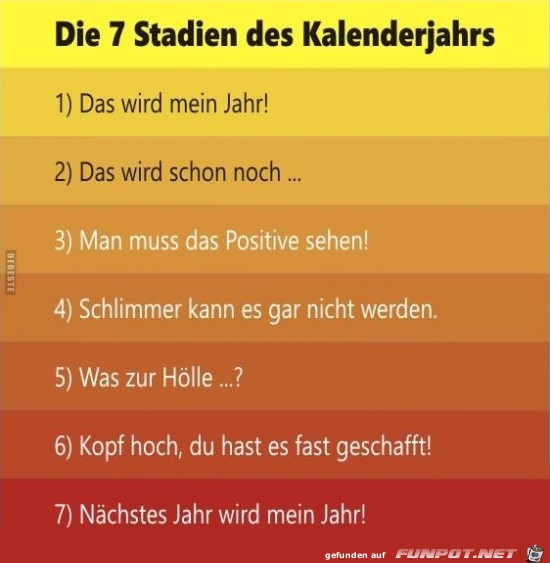 die 7 Stadien des Kalenderjahres......