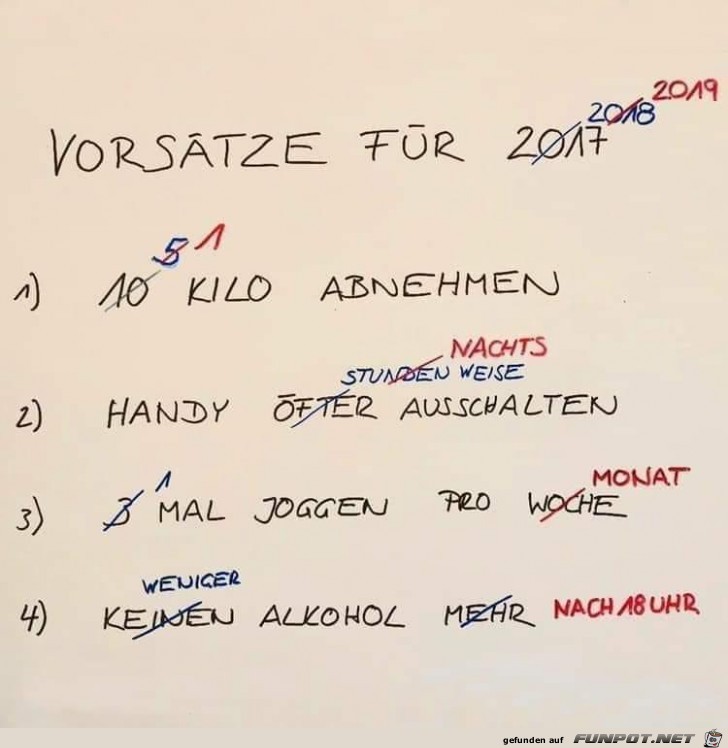 Vorsaetze