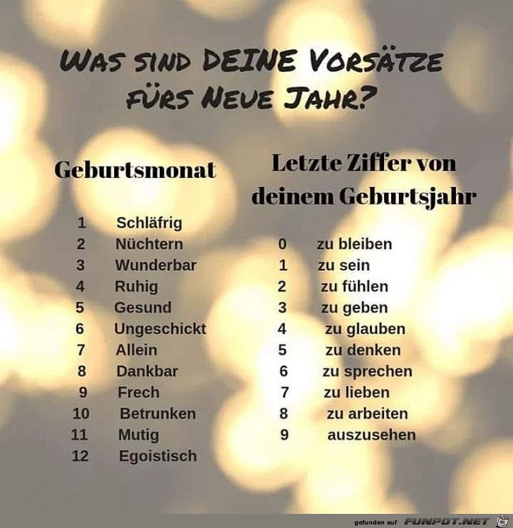 Deine Vorsätze Deine Vorsätze