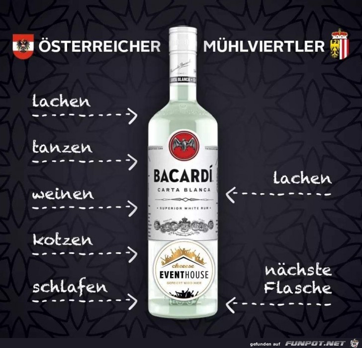 Österreicher vs Mühlviertler Österreicher vs Mühlviertler