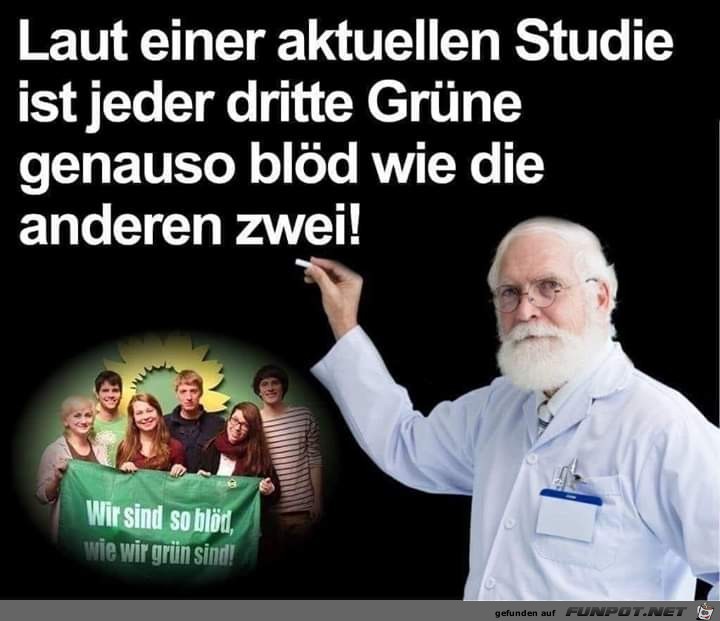 Aktuelle Studie Aktuelle Studie