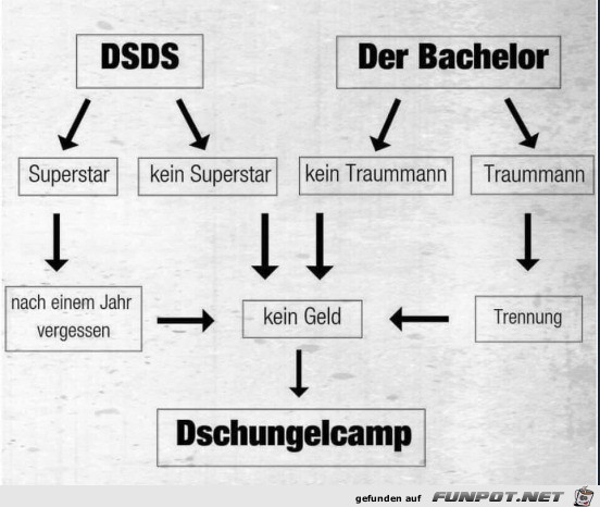 Alle Wege führen dorthin Alle Wege führen dorthin