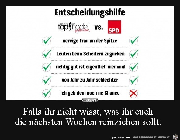 Entscheidungshilfe