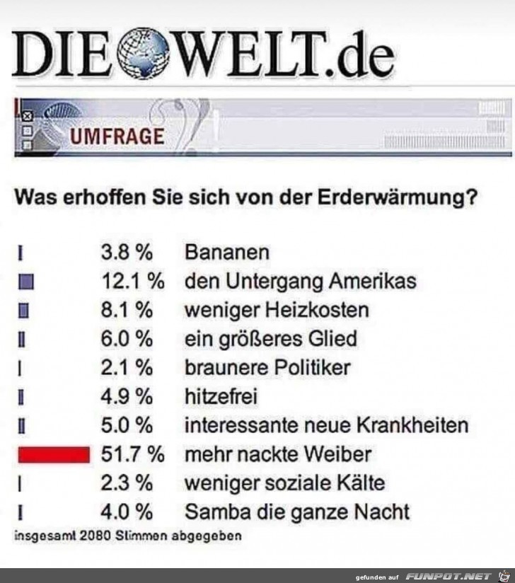 Erderwaermung Erderwaermung