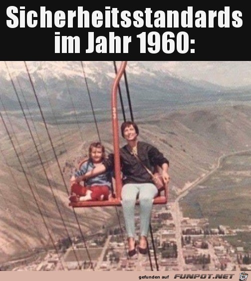 Das war früher Das war früher