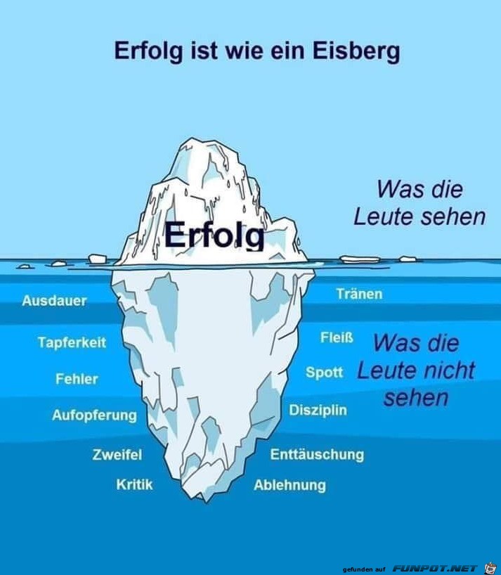 Erfolg