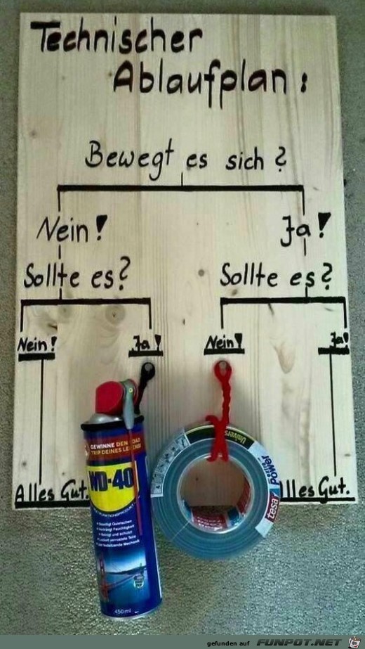 Super Plan Super Plan