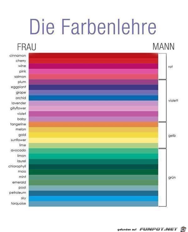 Farbenlehre Farbenlehre