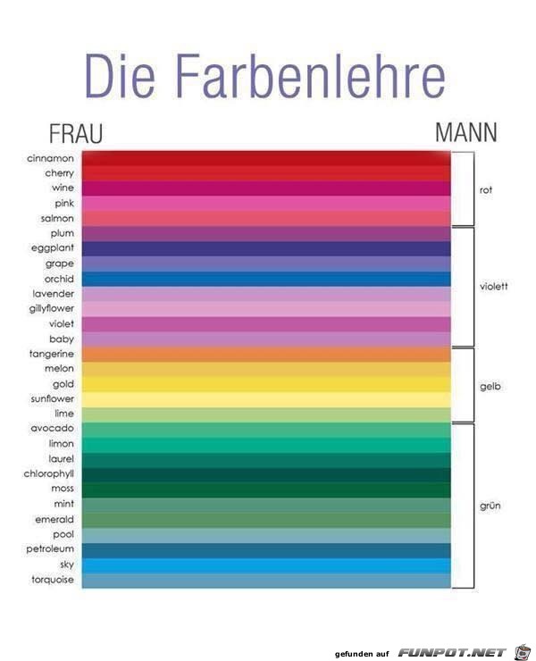 Farbenlehre