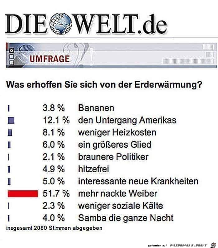 Erderwaermung Erderwaermung