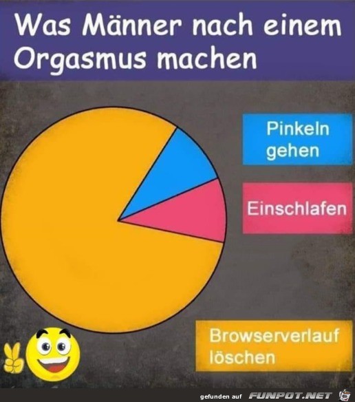 Männer Männer